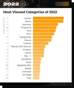 S Most Searched For Porn Pornhub Year In Review