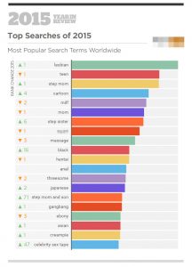 Porn Usa Chart - Teen\