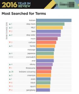 Porn Site Rank