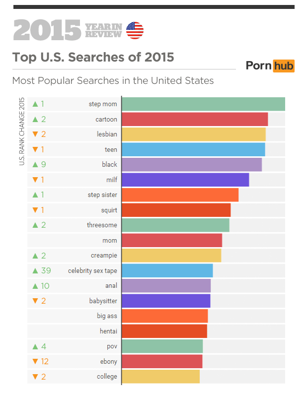 2015 Pornhub Year In Review