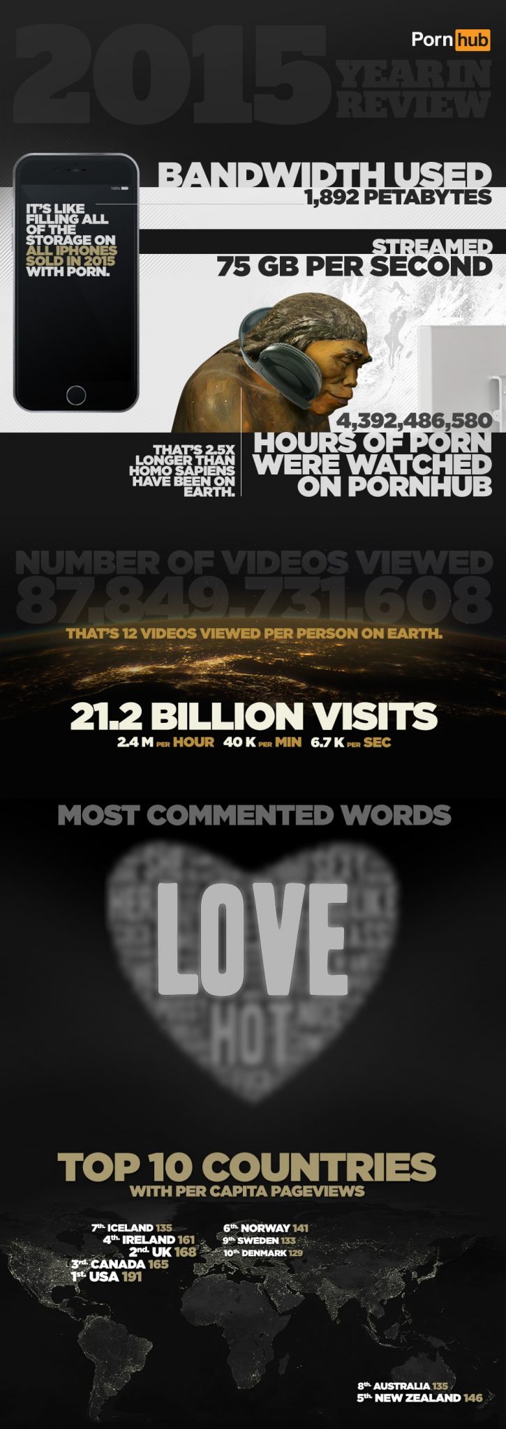 Infographic-3LOVE