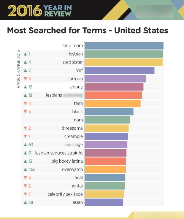 Most Popular Porn Websites