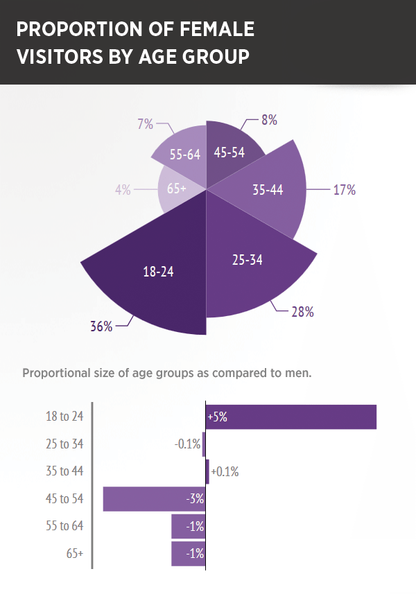 Women Like Porn - Pornhub Stats Reveal Women Search for More Hardcore Genres Than You Might  Expect