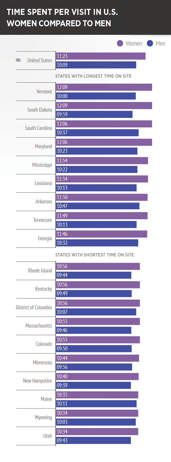 Pornhub Stats Reveal Women Search for More Hardcore Genres Than You Might  Expect