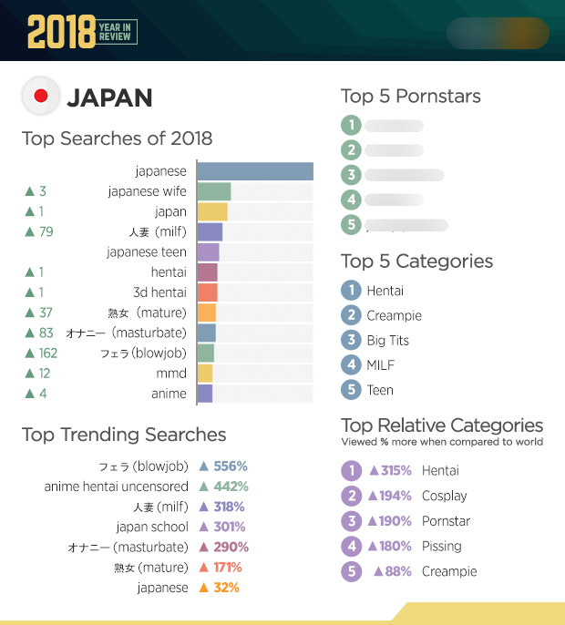 How Porn & Technology Might Be Replacing Sex for Japanese ...