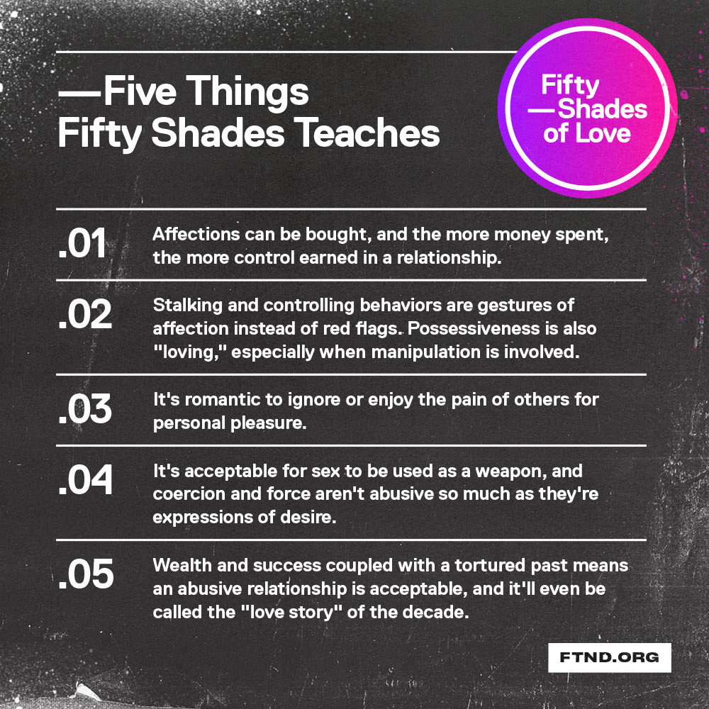 What does 50 shades means?