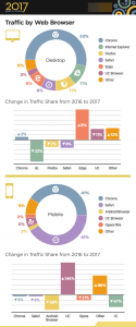 Tech and XXX: What Devices Do Consumers Use to Watch Porn?