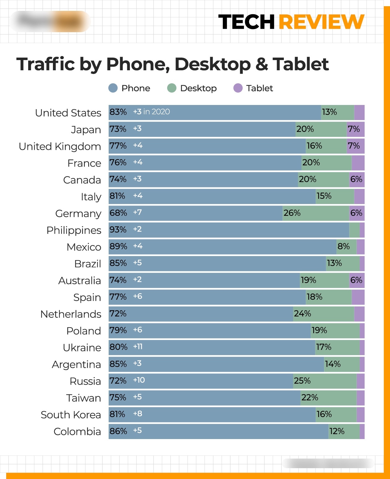 What Devices Do Consumers Use the Most to Watch Porn?