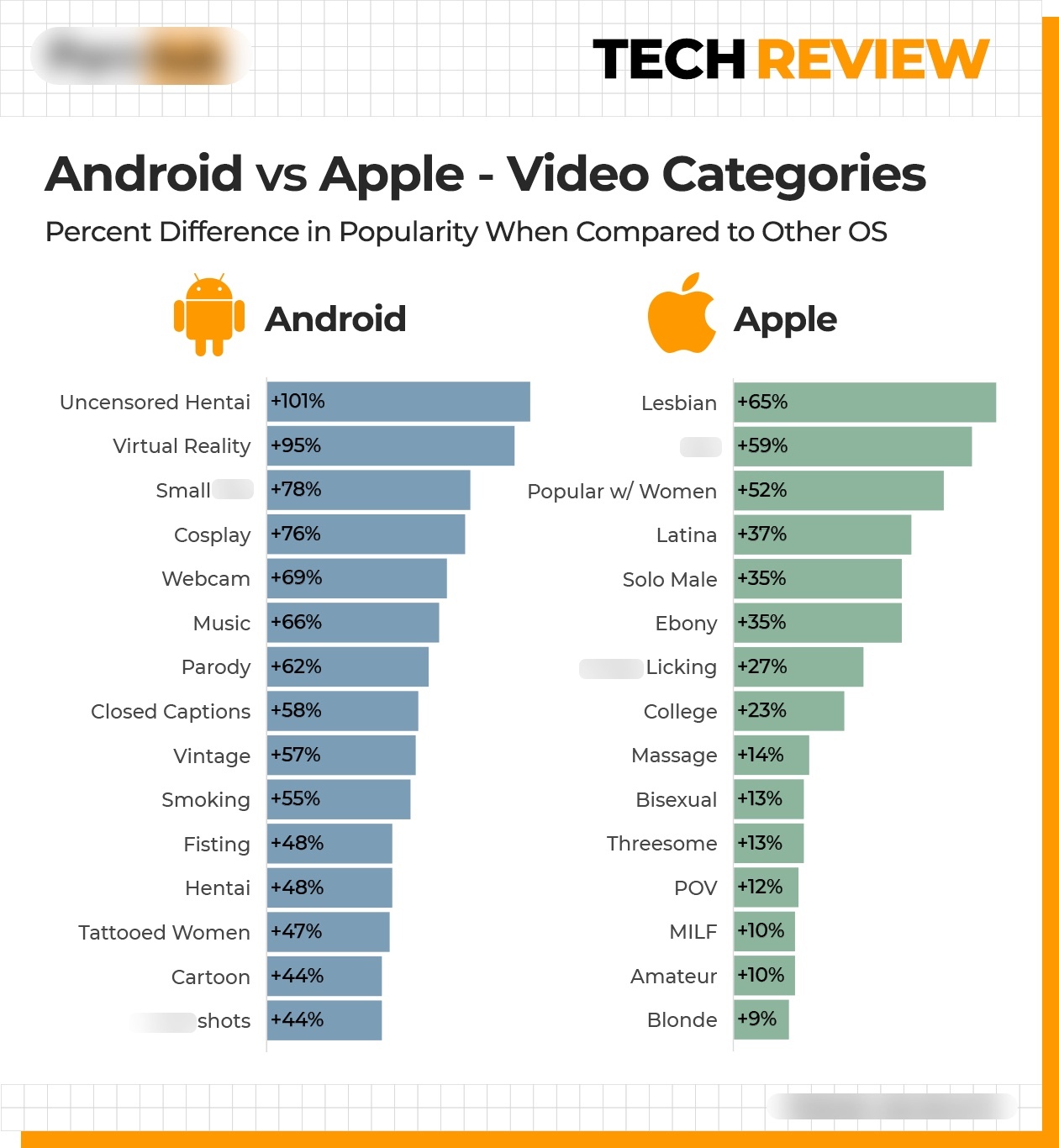 What Devices Do Consumers Use the Most to Watch Porn? photo image