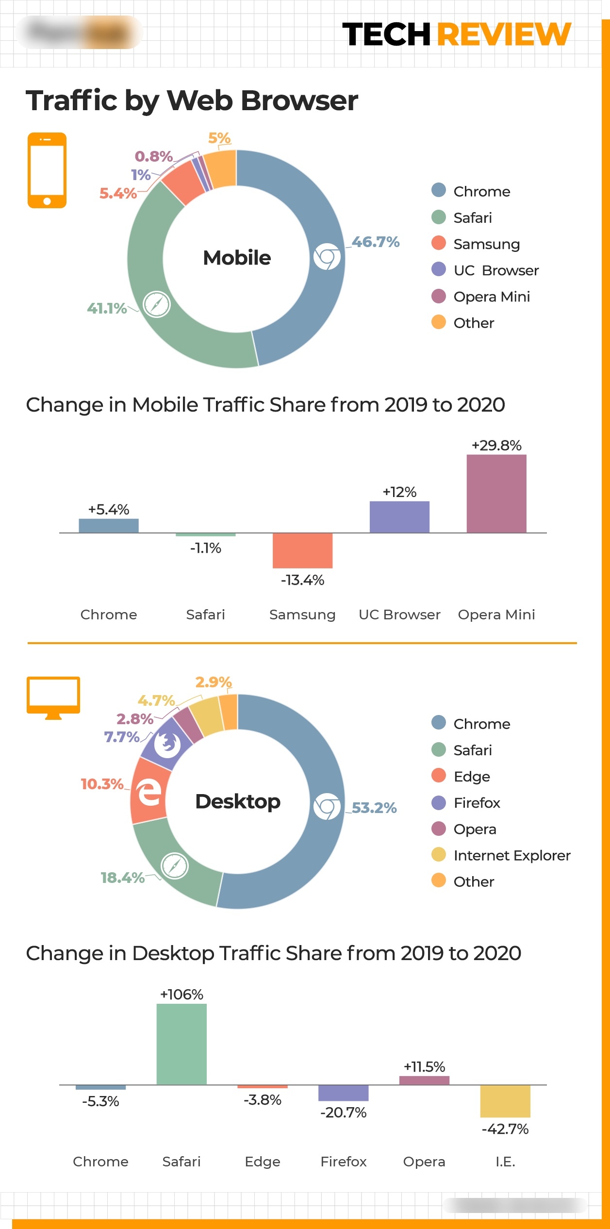 What Devices Do Consumers Use the Most to Watch Porn?