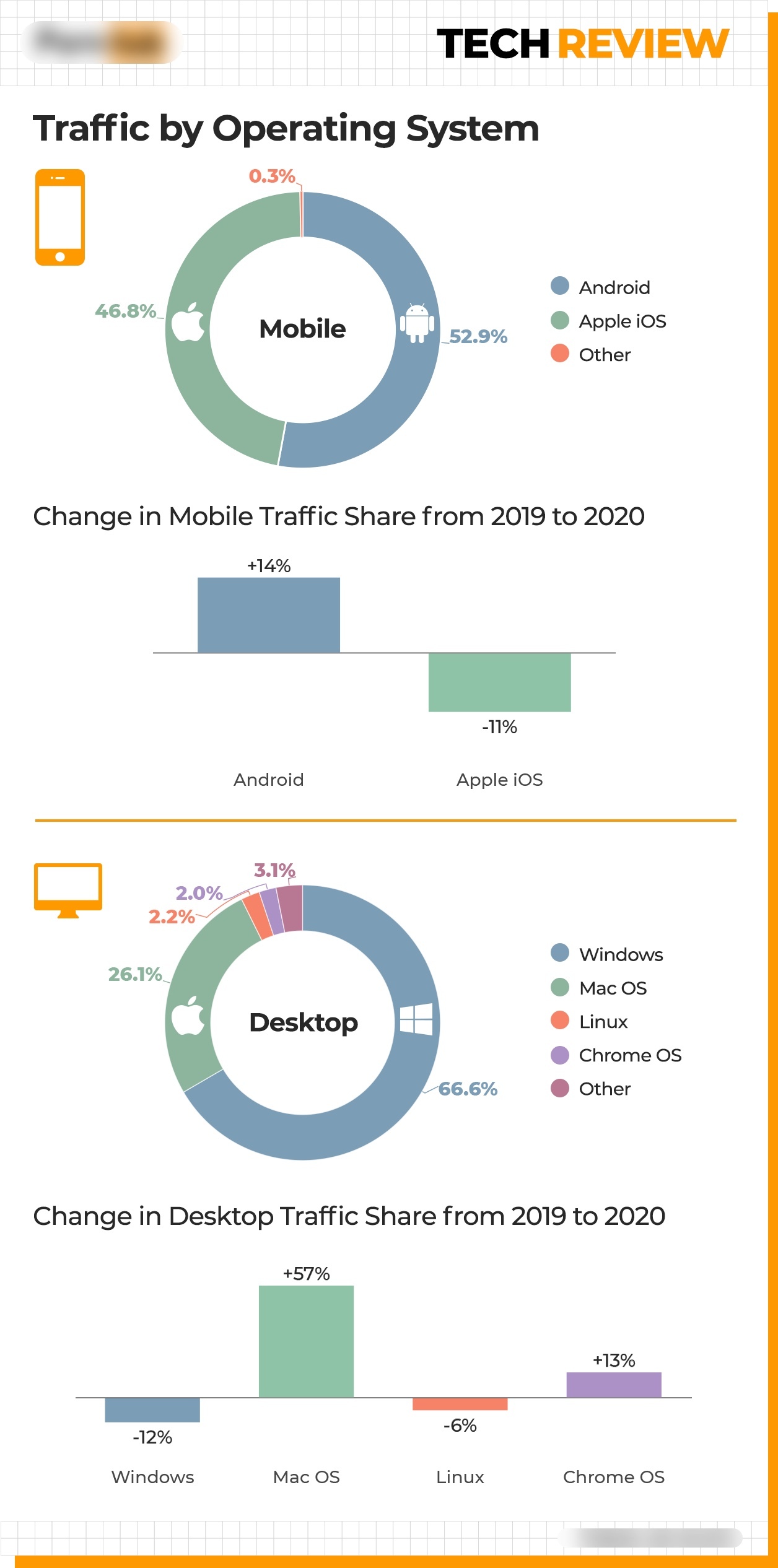 What Devices Do Consumers Use the Most to Watch Porn?