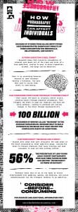 Consider Before Consuming: How Porn Can Affect Individuals & Their