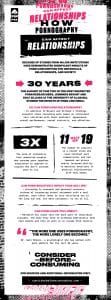 Consider Before Consuming: How Porn Can Affect Love & Relationships