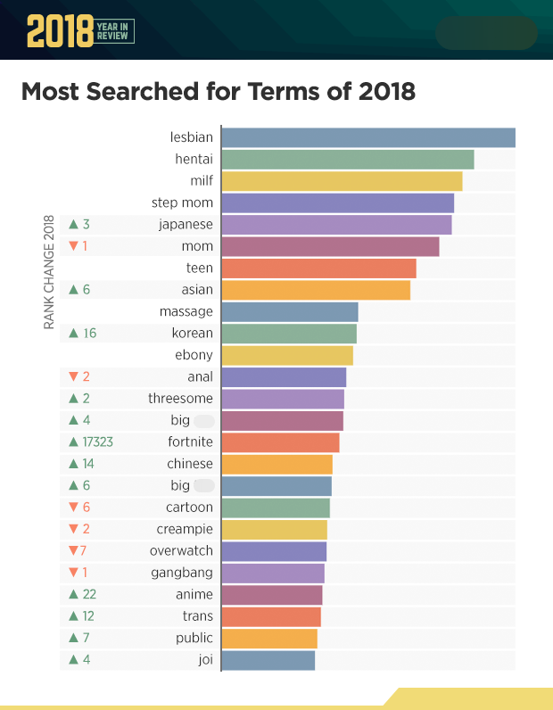 Most Watched Porn Sites