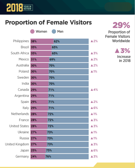 Most Watched Porn - Can You Guess 2018's Most-Viewed Categories on the Largest ...