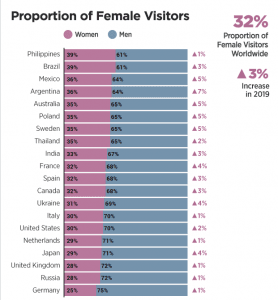 Pornhub's Annual Report: Can You Guess the Most Popular Porn Categories