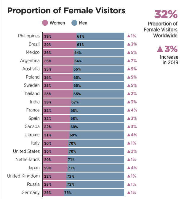 Most Viewed Porn - Pornhub's Annual Report: Can You Guess the Most Popular Porn Categories in  2019?