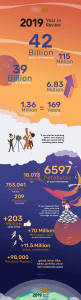 Pornhub's Annual Report: Can You Guess the Most Popular Porn Categories