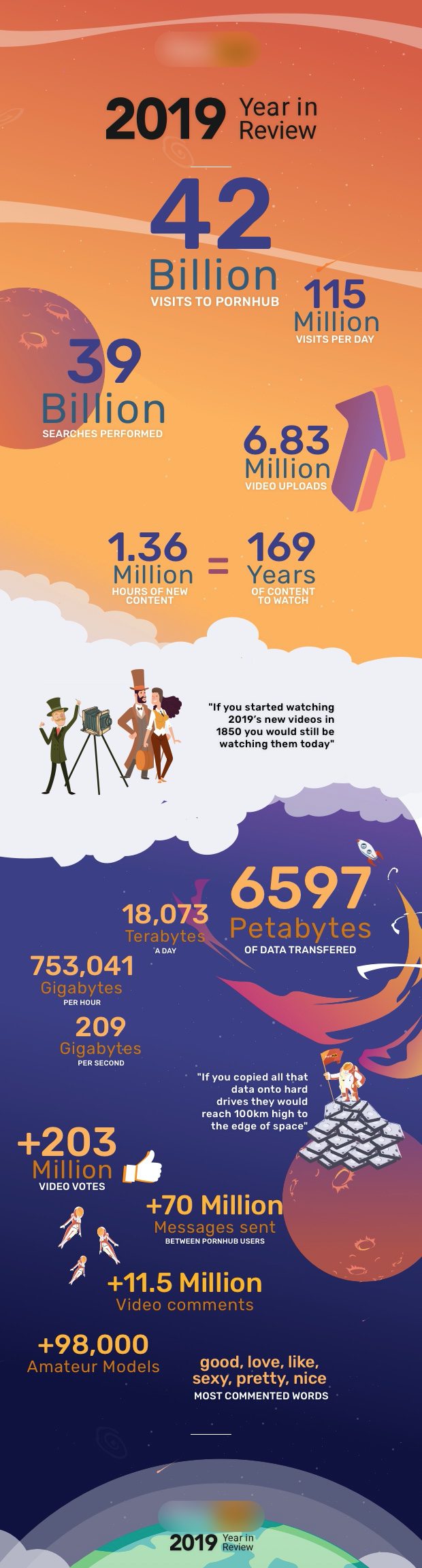 Porn Many Numbers - Pornhub's Annual Report: Can You Guess 2019's Top Searched Porn Terms?