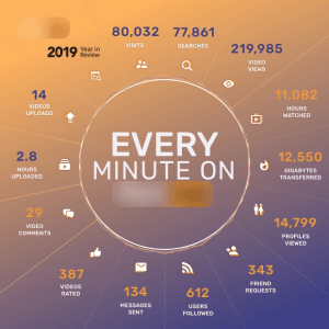 Pornhub's Annual Report: Can You Guess the Most Popular Porn Categories
