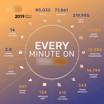 Every Day, Millions of People Watch Porn. How Does This Impact Society?
