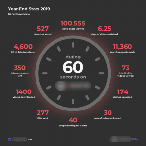 Pornhub's Annual Report: Can You Guess the Most Popular Porn Categories