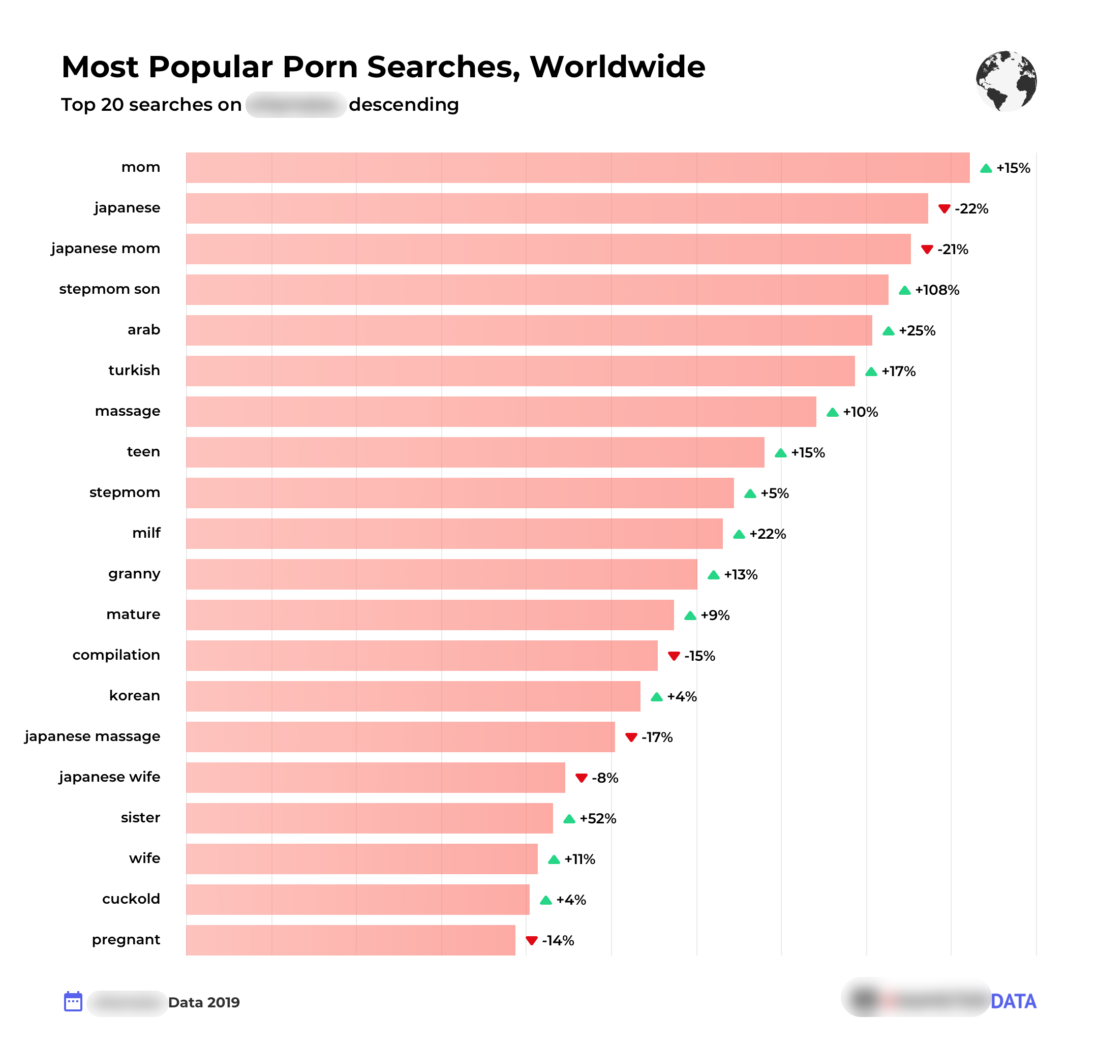 Most Popular Porn Tags