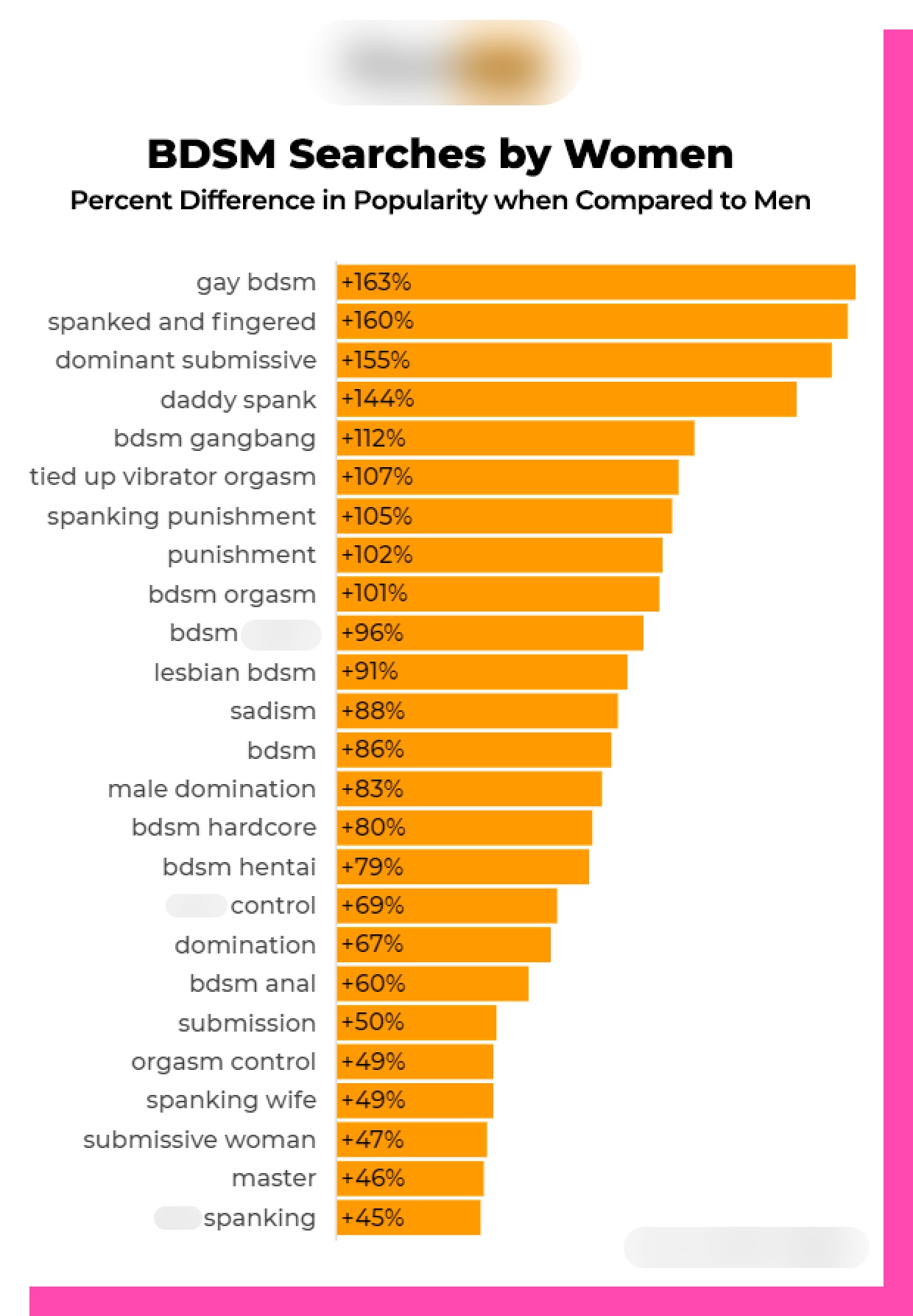 What kind of porn do girls like