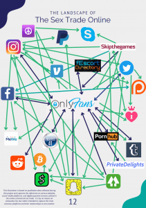 Traffickers Reportedly Try to Recruit OnlyFans Content Creators, Report